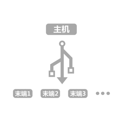 主机与末端联动控制